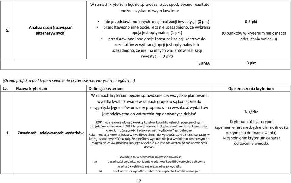przedstawiono inne opcje i stosunek relacji kosztów do rezultatów w wybranej opcji jest optymalny lub uzasadniono, że nie ma innych wariantów realizacji inwestycji, (3 pkt) SUMA 0-3 pkt (0 punktów w