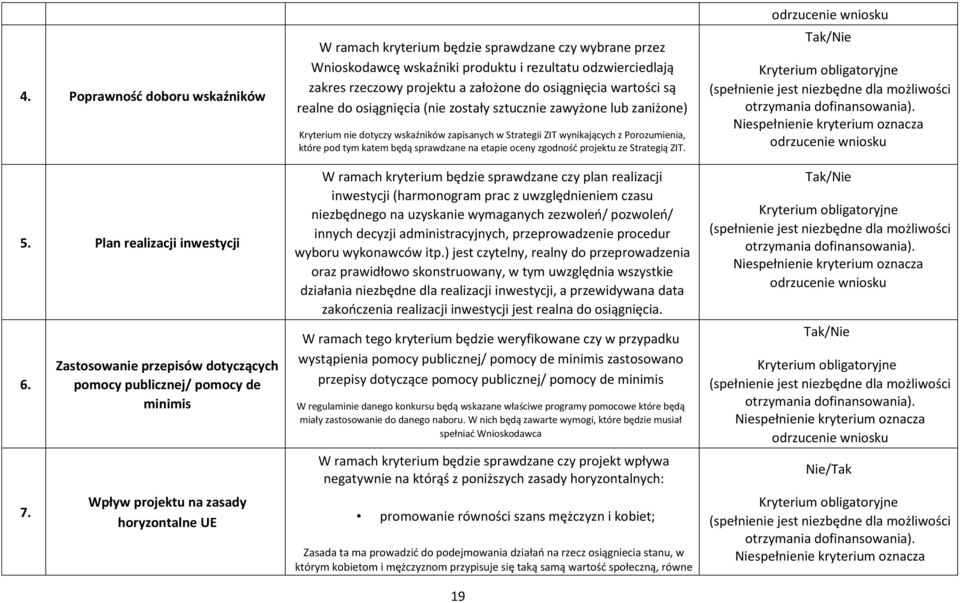 i rezultatu odzwierciedlają zakres rzeczowy projektu a założone do osiągnięcia wartości są realne do osiągnięcia (nie zostały sztucznie zawyżone lub zaniżone) Kryterium nie dotyczy wskaźników