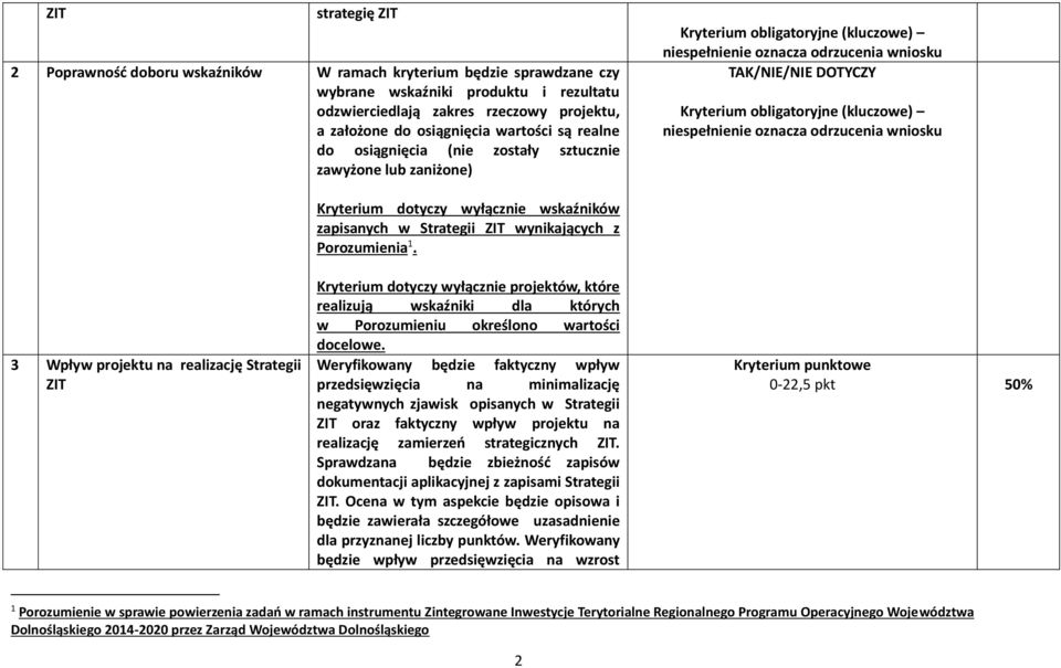 wniosku 3 Wpływ projektu na realizację Strategii ZIT Kryterium dotyczy wyłącznie wskaźników zapisanych w Strategii ZIT wynikających z Porozumienia 1.