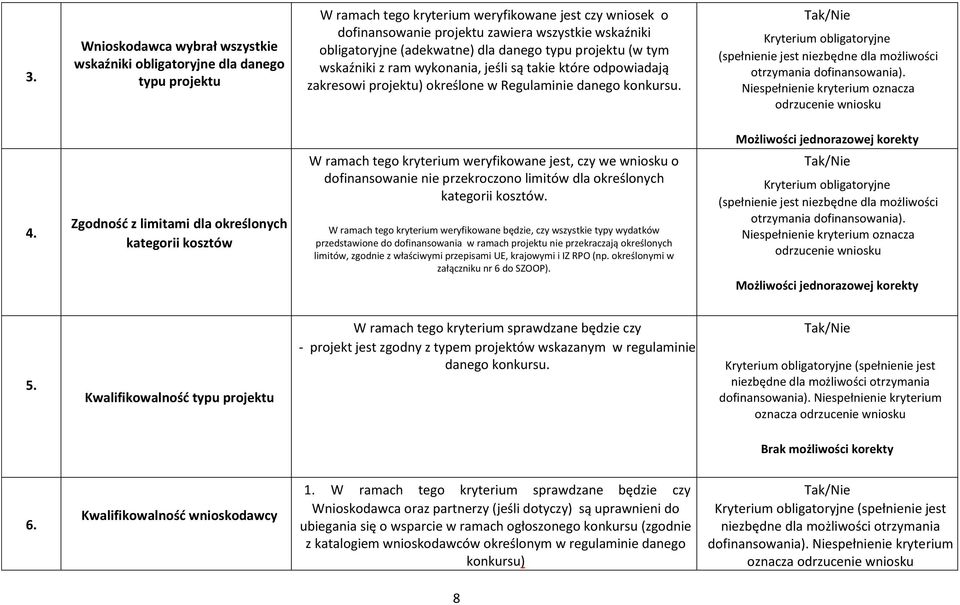 Możliwości jednorazowej korekty 4.