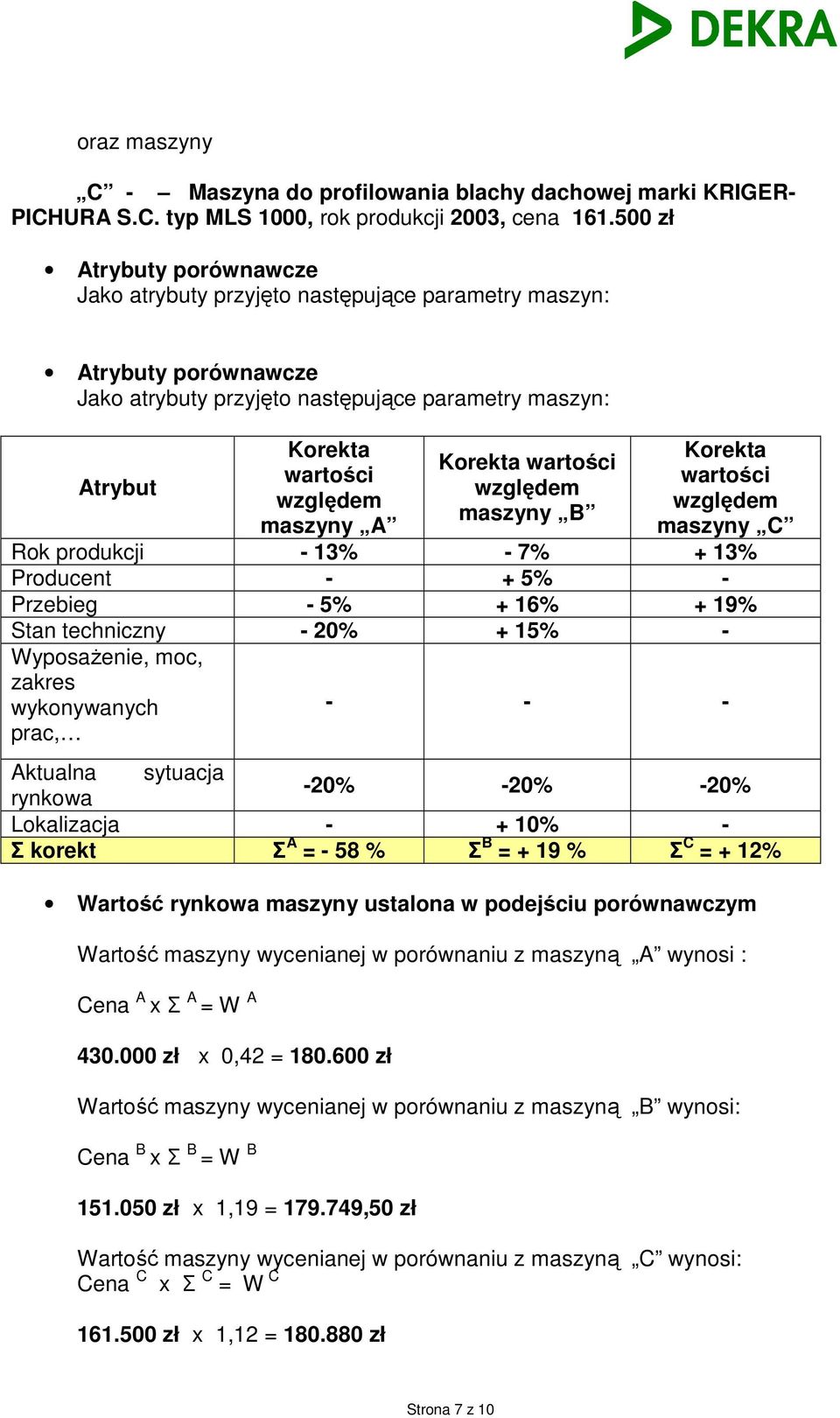 Korekta wartości względem maszyny B Korekta wartości względem maszyny C Rok produkcji - 13% - 7% + 13% Producent - + 5% - Przebieg - 5% + 16% + 19% Stan techniczny - 20% + 15% - Wyposażenie, moc,