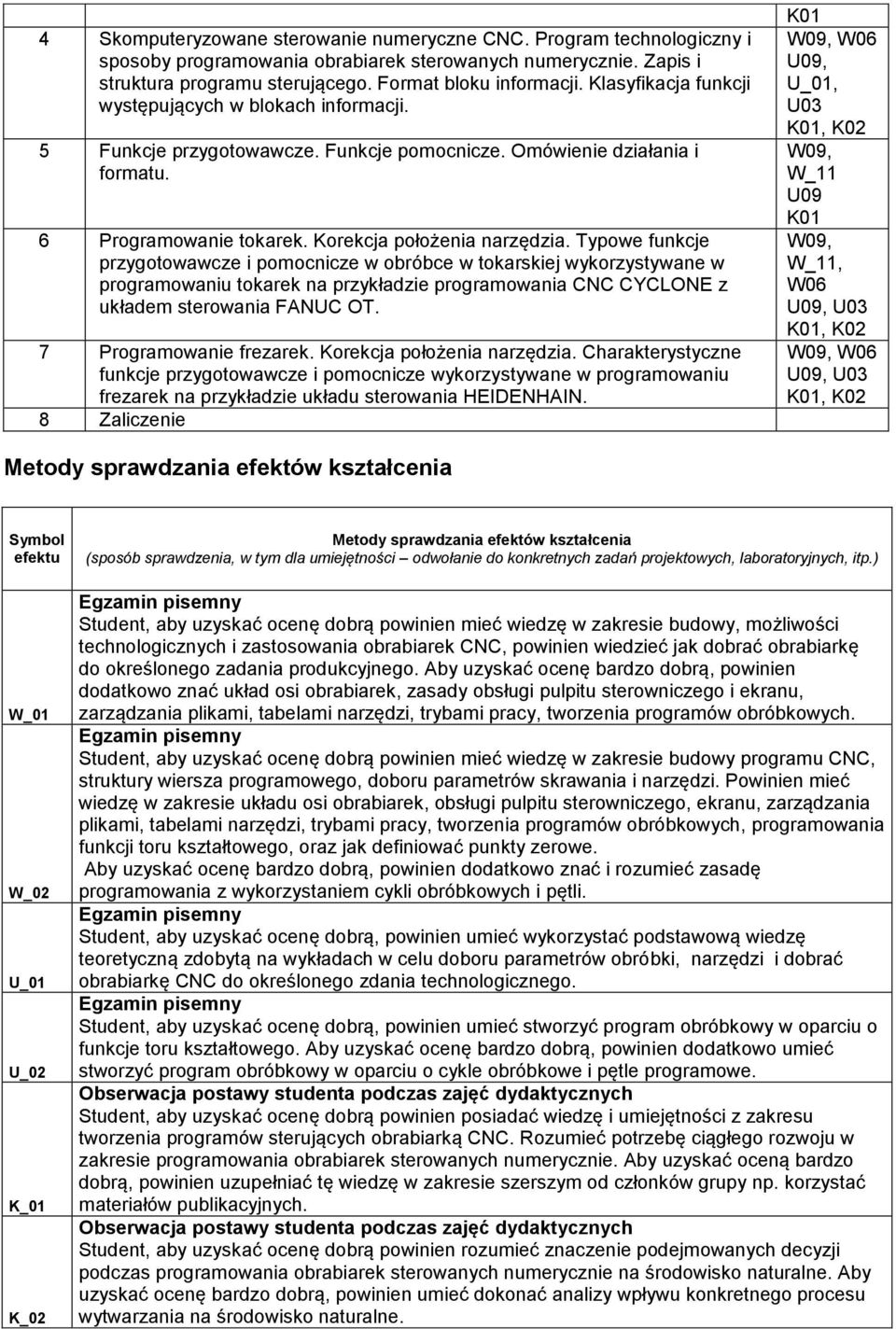 Typowe funkcje przygotowawcze i pomocnicze w obróbce w tokarskiej wykorzystywane w programowaniu tokarek na przykładzie programowania CNC CYCLONE z układem sterowania FANUC OT.