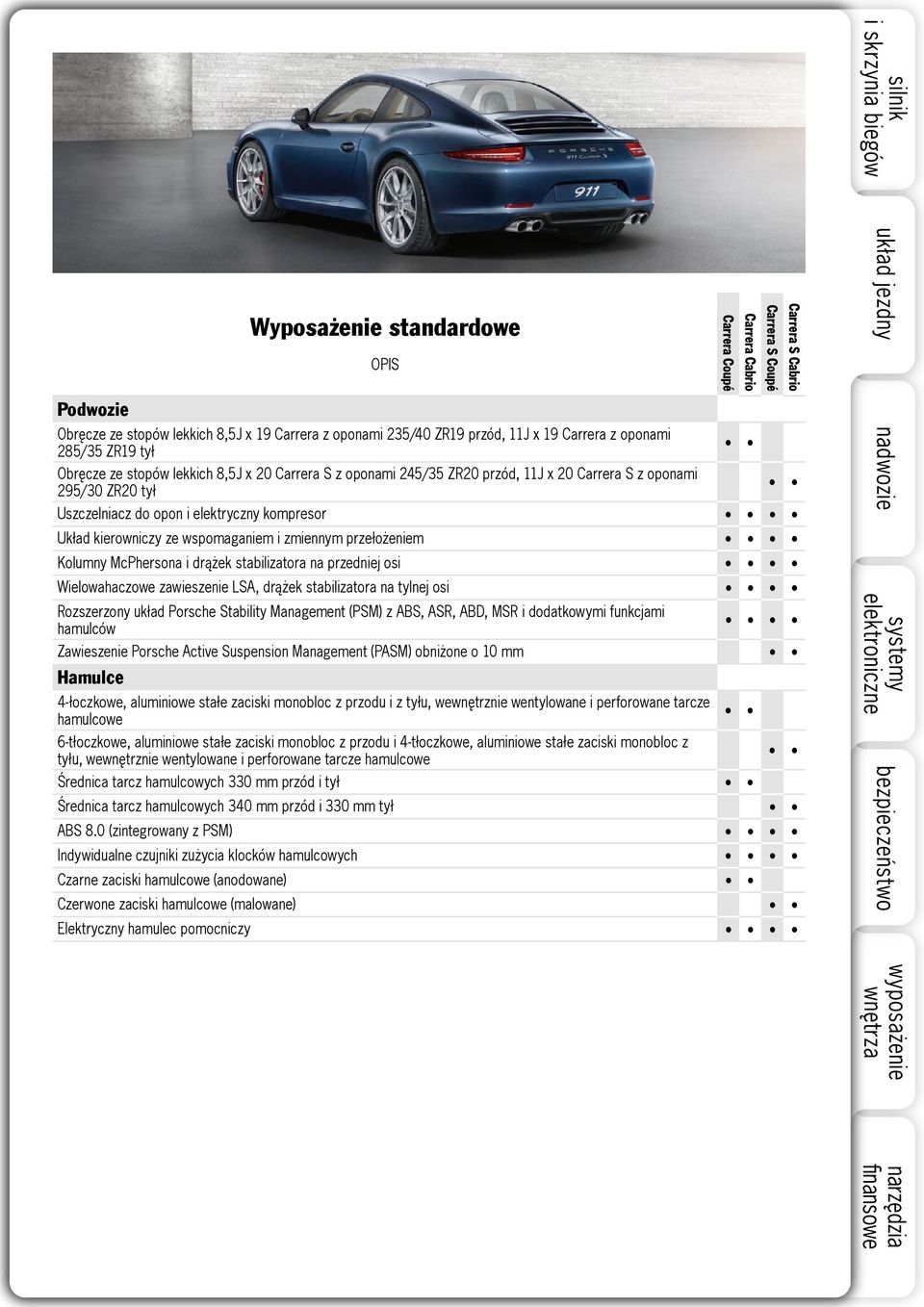 przedniej osi Wielowahaczowe zawieszenie LSA, drążek stabilizatora na tylnej osi Rozszerzony układ Porsche Stability Management (PSM) z ABS, ASR, ABD, MSR i dodatkowymi funkcjami hamulców Zawieszenie