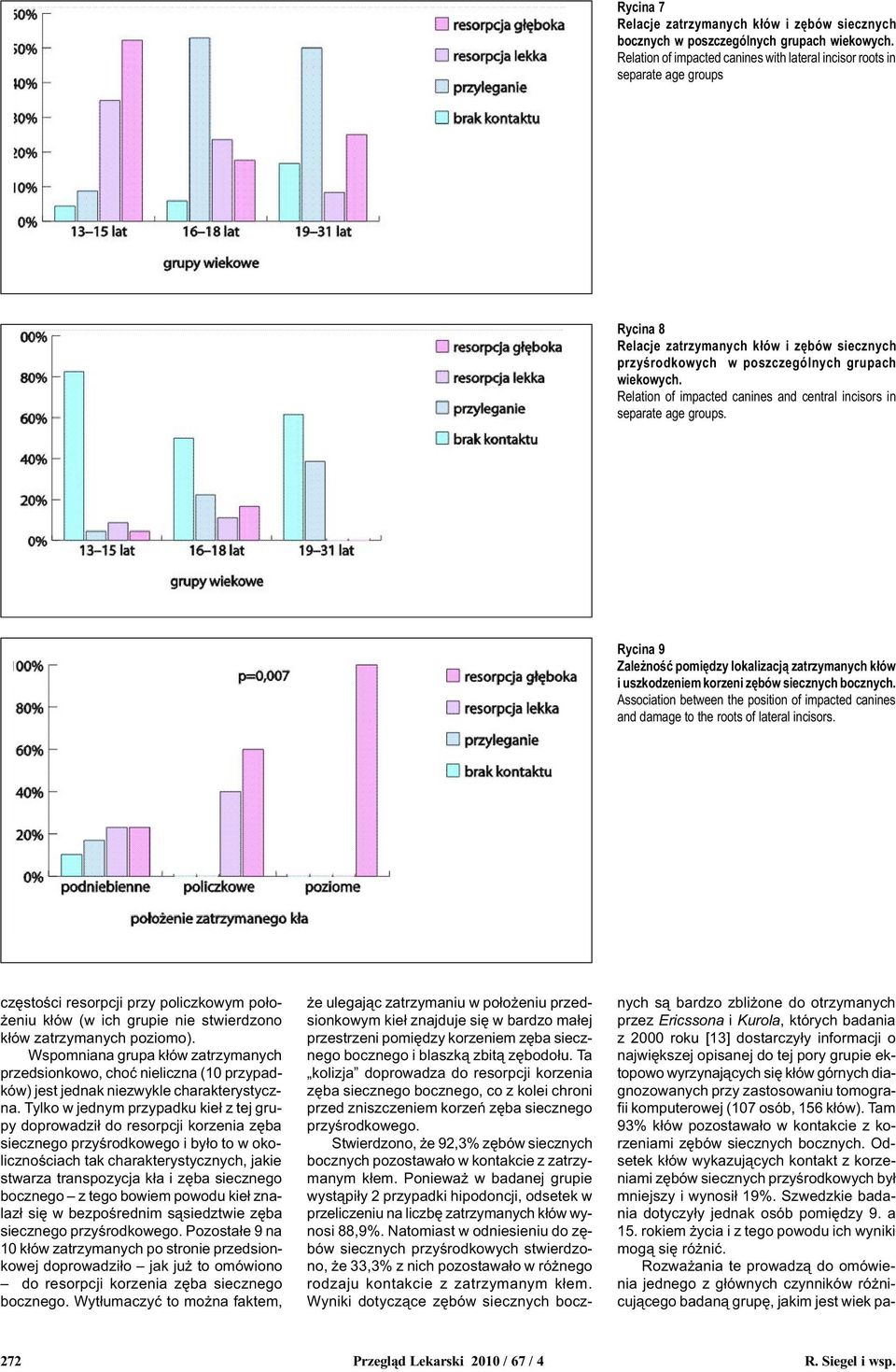 Relation of impacted canines and central incisors in separate age groups. Rycina 9 Zale noœæ pomiêdzy lokalizacj¹ zatrzymanych k³ów i uszkodzeniem korzeni zêbów siecznych bocznych.