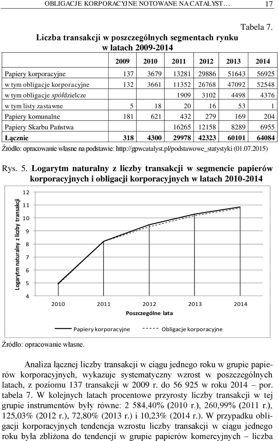 26768 47092 52548 w tym obligacje spółdzielcze 1909 3102 4498 4376 w tym listy zastawne 5 18 20 16 53 1 Papiery komunalne 181 621 432 279 169 204 Papiery Skarbu Państwa 16265 12158 8289 6955 Łącznie