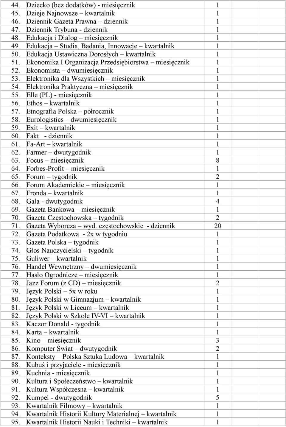 Elektronika dla Wszystkich miesięcznik 1 54. Elektronika Praktyczna miesięcznik 1 55. Elle (PL) - miesięcznik 1 56. Ethos kwartalnik 1 57. Etnografia Polska półrocznik 1 58.