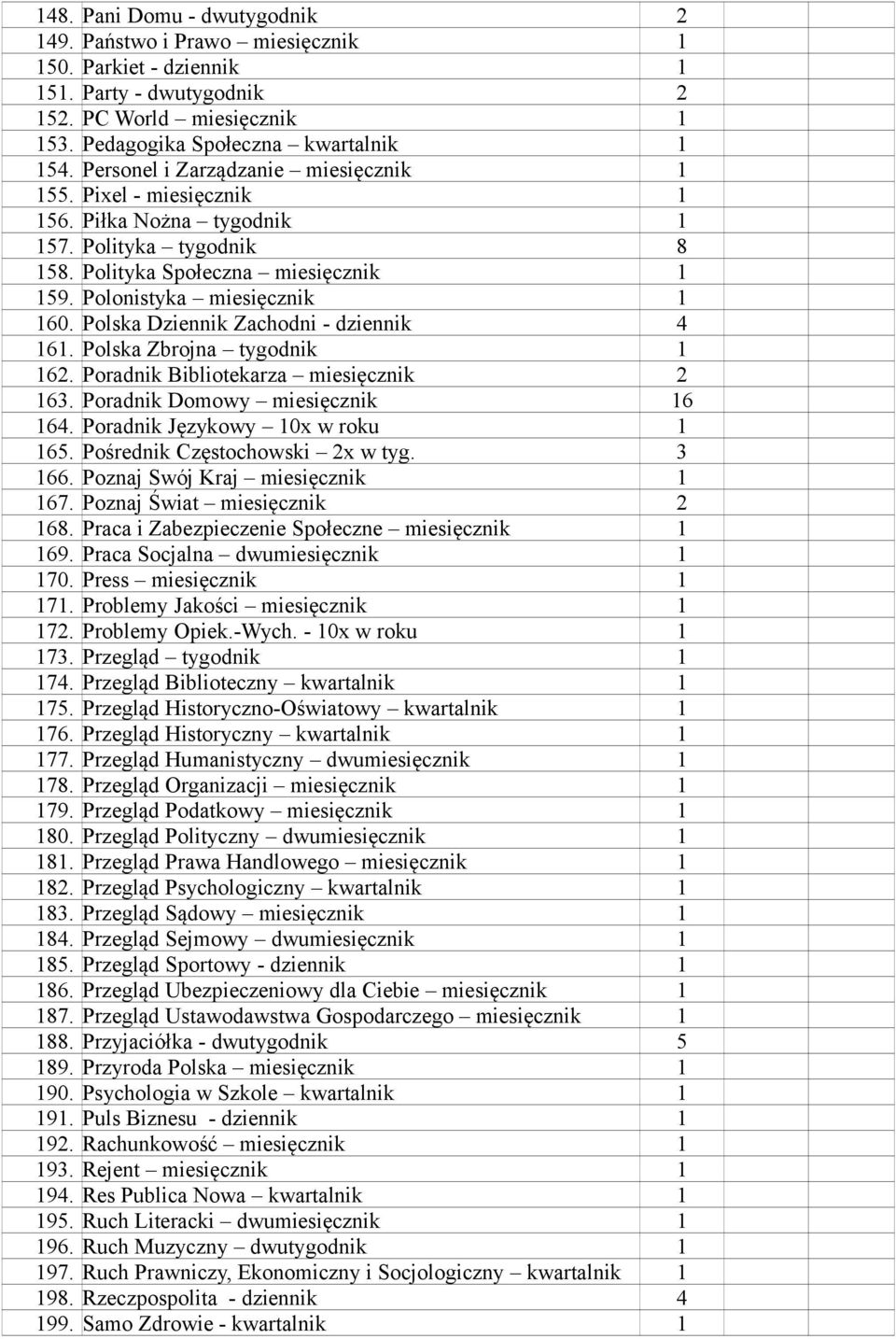 Polska Dziennik Zachodni - dziennik 4 161. Polska Zbrojna tygodnik 1 162. Poradnik Bibliotekarza miesięcznik 2 163. Poradnik Domowy miesięcznik 16 164. Poradnik Językowy 10x w roku 1 165.