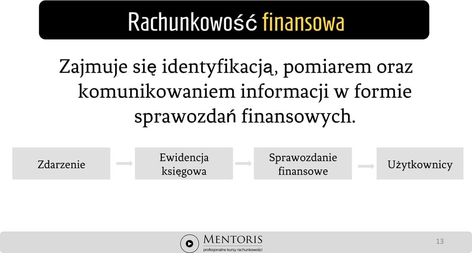 informacji w formie sprawozdań finansowych.