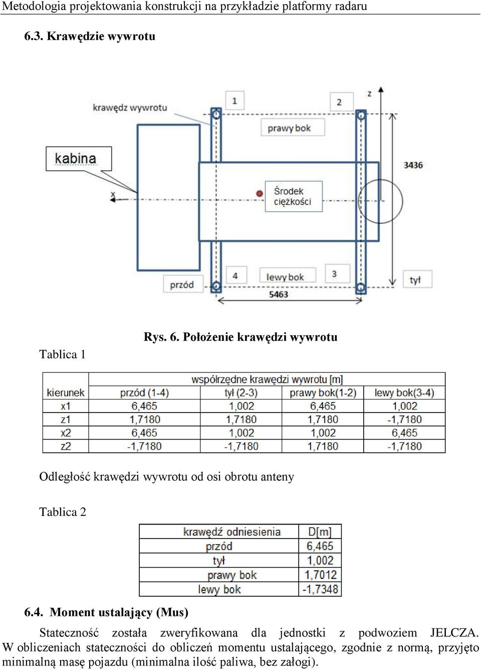 Położenie krawędzi wywrotu Odległość krawędzi wywrotu od osi obrotu anteny Tablica 2 6.4.