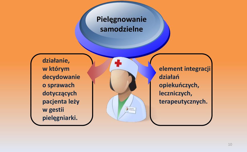 leży w gestii pielęgniarki.