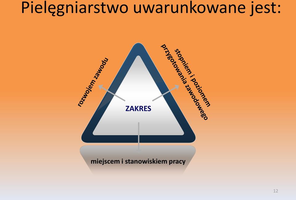 ZAKRES miejscem i