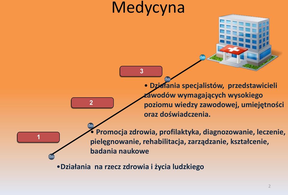1 Promocja zdrowia, profilaktyka, diagnozowanie, leczenie, pielęgnowanie,