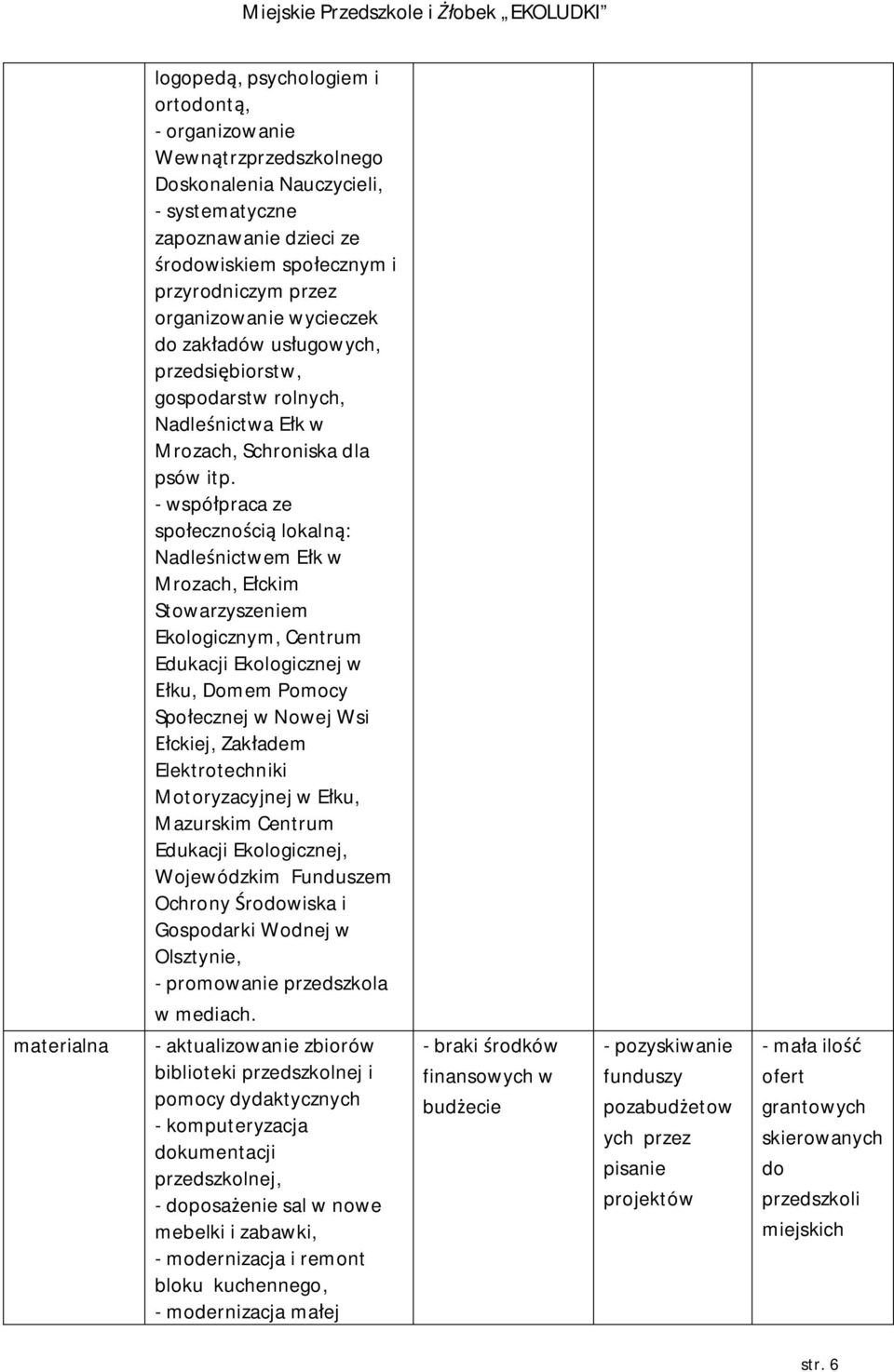 - współpraca ze społecznością lokalną: Nadleśnictwem Ełk w Mrozach, Ełckim Stowarzyszeniem Ekologicznym, Centrum Edukacji Ekologicznej w Ełku, Domem Pomocy Społecznej w Nowej Wsi Ełckiej, Zakładem