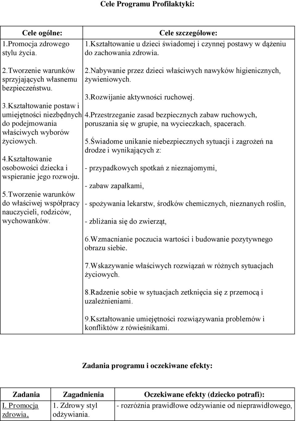 Kształtowanie osobowości dziecka i wspieranie jego rozwoju. 5.Tworzenie warunków do właściwej współpracy nauczycieli, rodziców, wychowanków. 2.