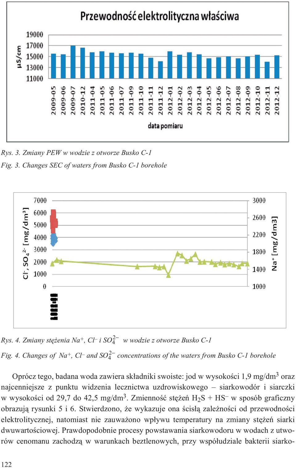 2 w wodzie z otworze Busko C-1 Fig. 4.