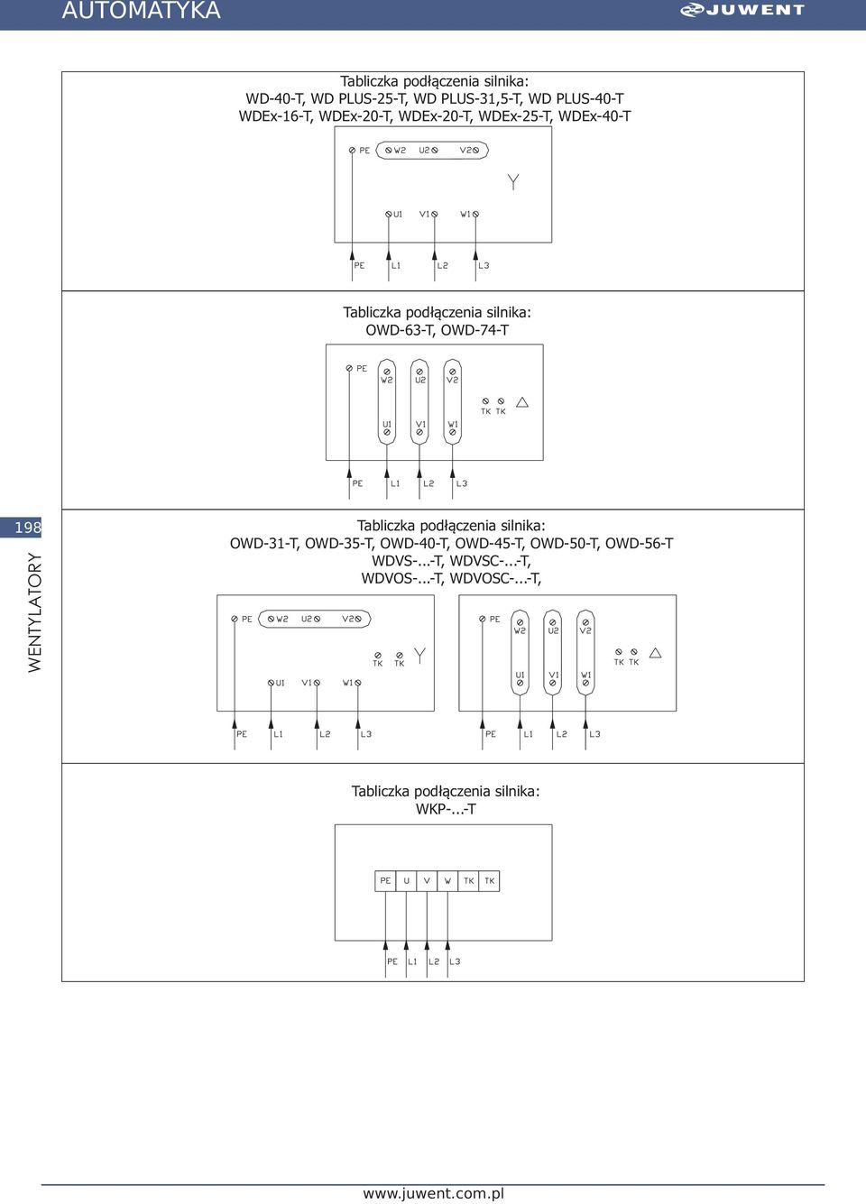 198 Tabliczka pod³¹czenia silnika: OWD-31-T, OWD-35-T, OWD-40-T, OWD-45-T, OWD-50-T, OWD-56-T