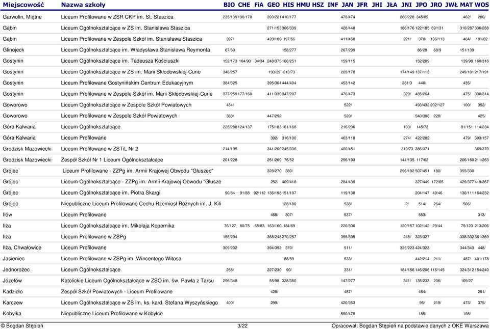 Stanisława Staszica 397/ 420/186 197/56 411/468 221/ 378/ 136/113 484/ 191/82 Glinojeck Liceum Ogólnokształcce im.