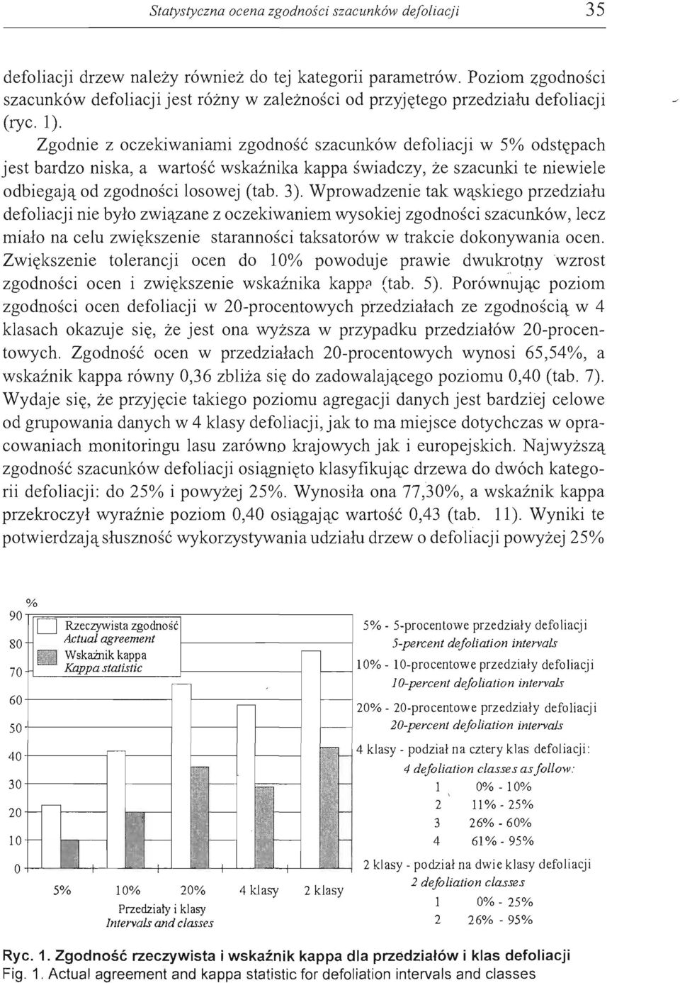 Zgodnie z oczekiwaniami zgodność szacunków defoliacji w 5% odstępach jest bardzo niska, a wartość wskaźnika kappa świadczy, że szacunki te niewiele odbiegają od zgodności losowej (tab. 3).