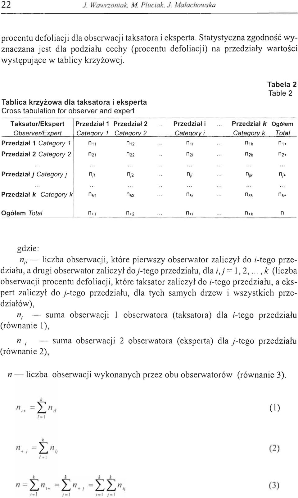 Tablica krzyżowa dla taksatora i eksperta Cross tabulation for observer and expert Tabela 2 Table 2 Taksator/Ekspert Przedział 1 Przedział 2 Przedzi a ł i Przedz i ał k Ogó łem Observer/Ex erf 1 2