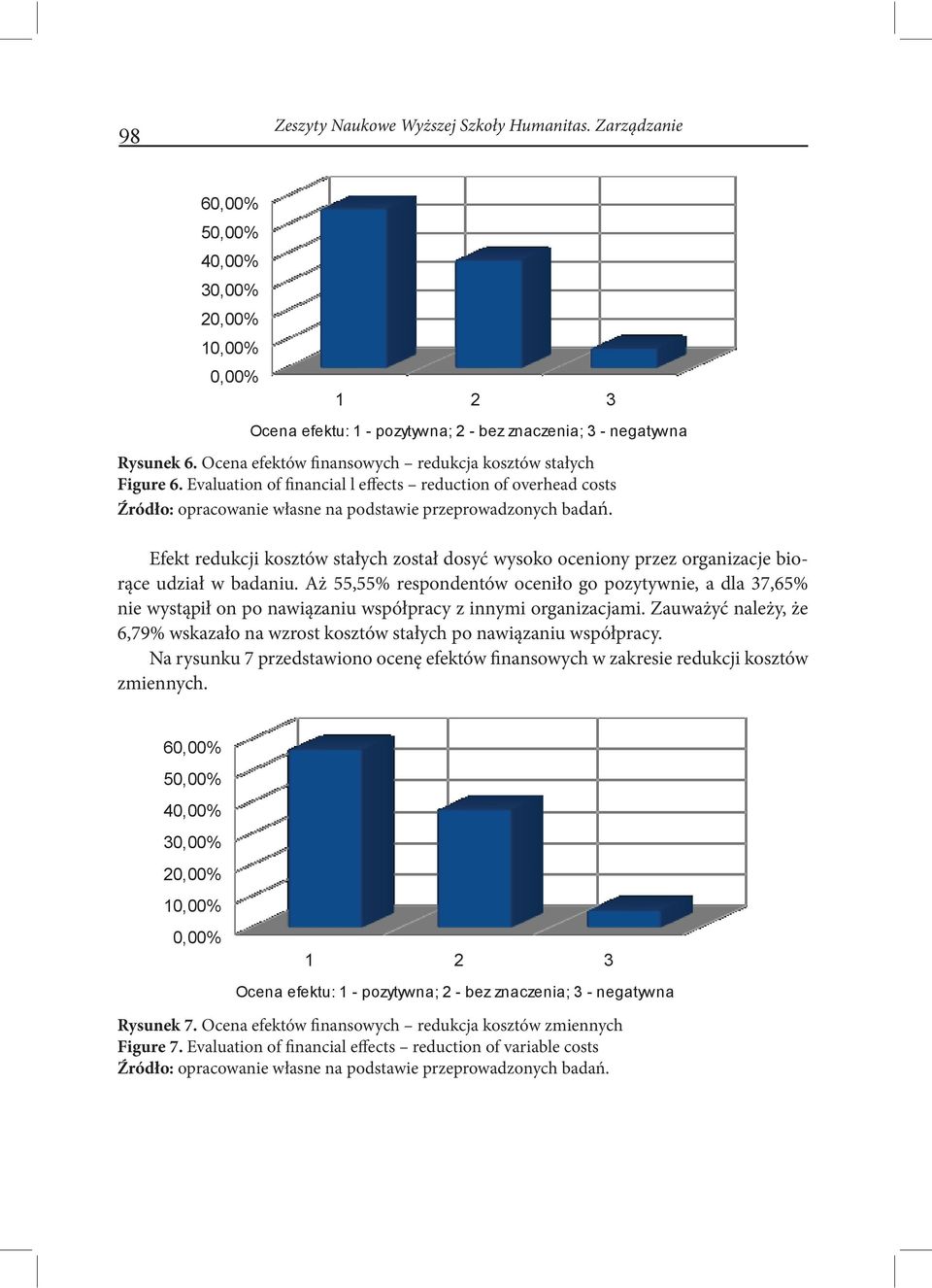 Aż 55,55% respondentów oceniło go pozytywnie, a dla 37,65% nie wystąpił on po nawiązaniu współpracy z innymi organizacjami.