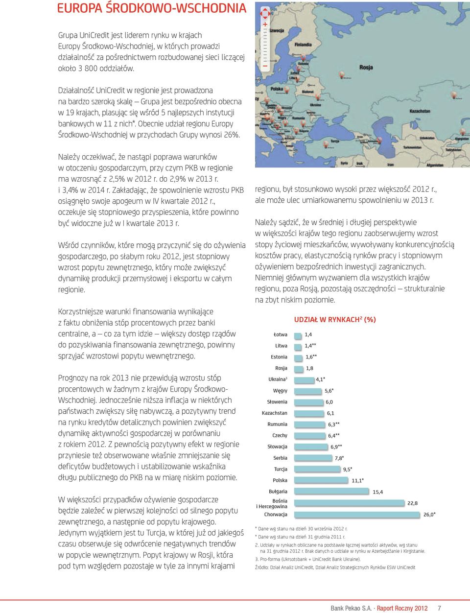 Obecnie udział regionu Europy Środkowo-Wschodniej w przychodach Grupy wynosi 26%.