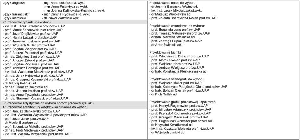 zw.uap - prof. Bogdan Wegner prof.zw.uap - prof. Andrzej Pepłoński prof.ndzw.uap - dr hab. Zbigniew Szot prof.ndzw.uap - prof. Andrzej Załecki prof.zw.uap - prof. Bogdan Wojtasiak prof.zw.uap - prof. Ireneusz Domagała prof.