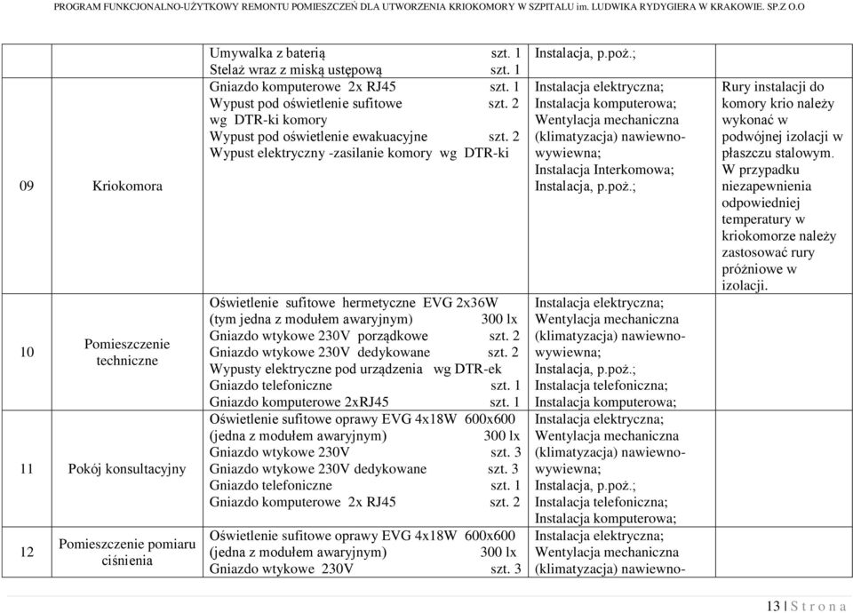 2 Wypust elektryczny -zasilanie komory wg DTR-ki Oświetlenie sufitowe hermetyczne EVG 2x36W (tym jedna z modułem awaryjnym) 300 lx Gniazdo wtykowe 230V porządkowe szt.