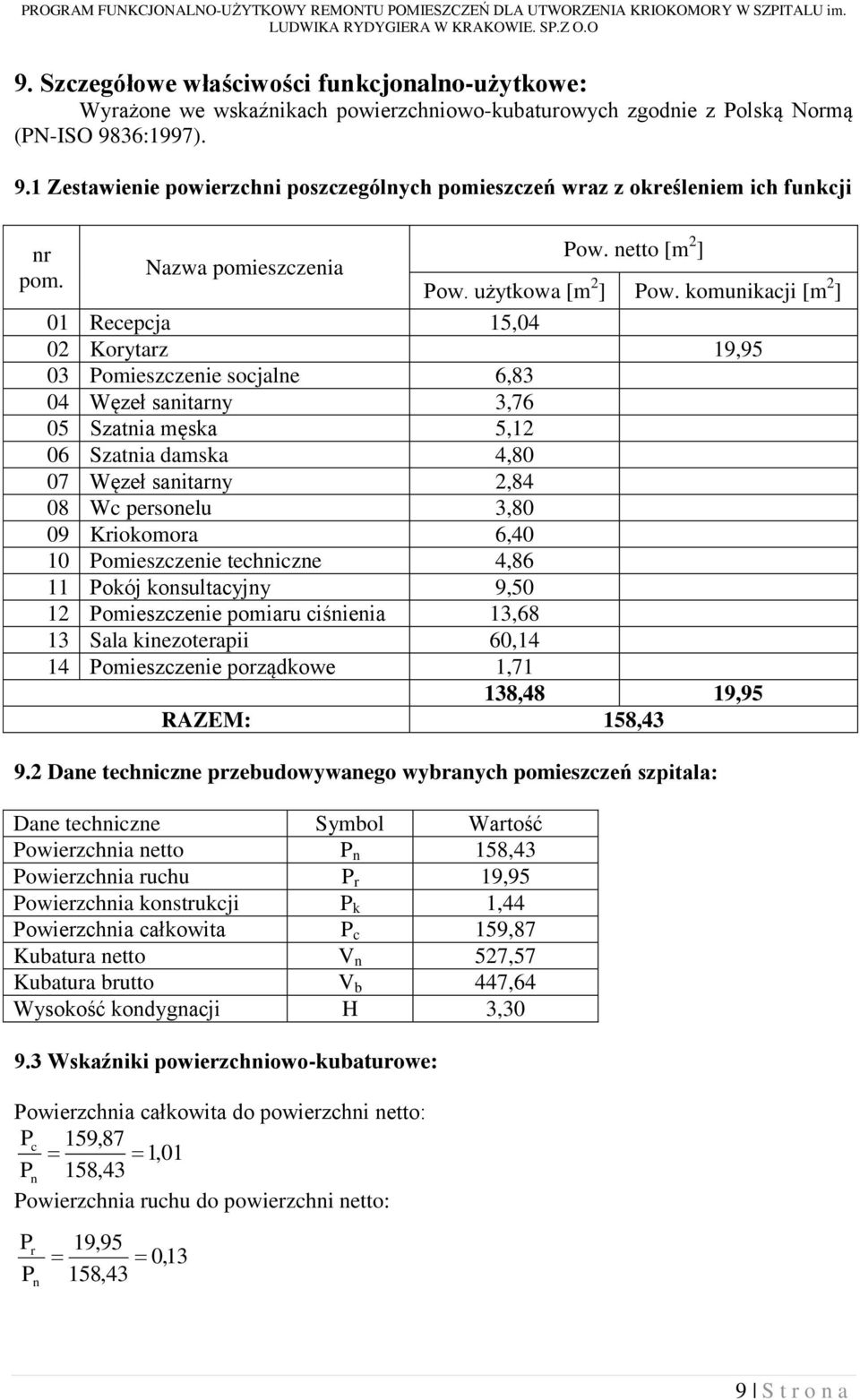 komunikacji [m 2 ] 01 Recepcja 15,04 02 Korytarz 19,95 03 Pomieszczenie socjalne 6,83 04 Węzeł sanitarny 3,76 05 Szatnia męska 5,12 06 Szatnia damska 4,80 07 Węzeł sanitarny 2,84 08 Wc personelu 3,80
