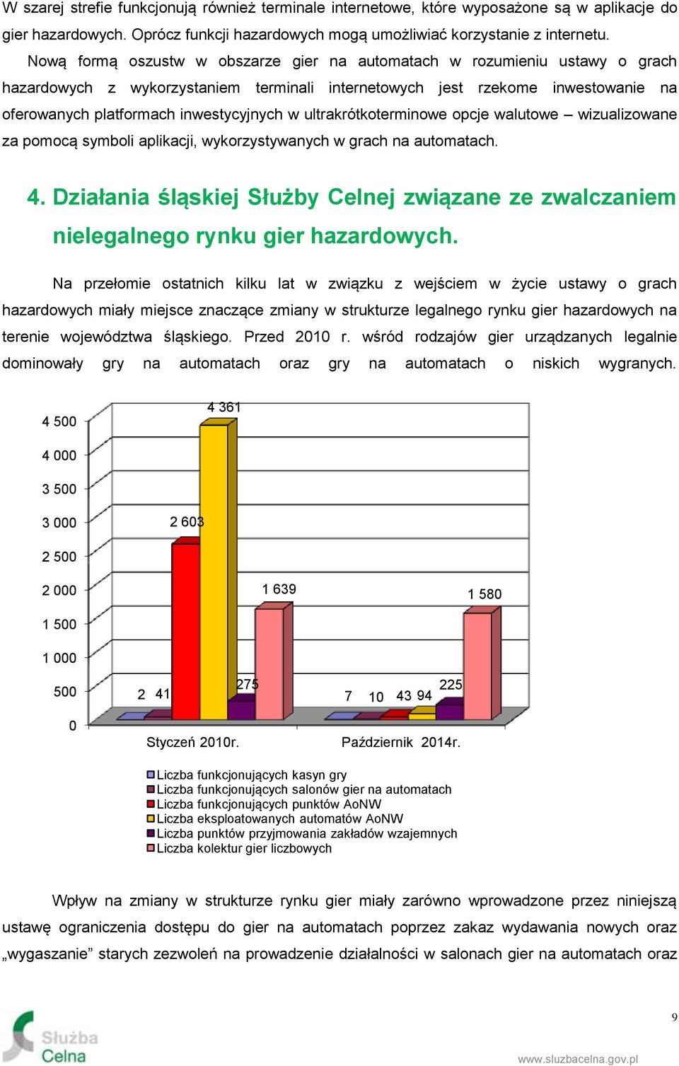 ultrakrótkoterminowe opcje walutowe wizualizowane za pomocą symboli aplikacji, wykorzystywanych w grach na automatach. 4.