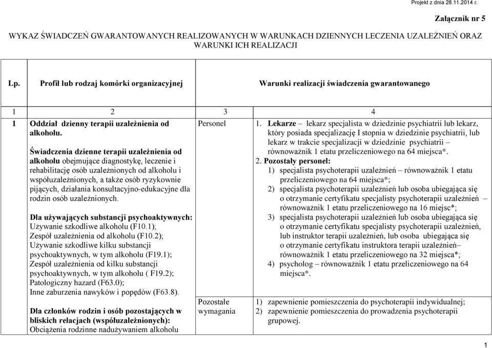 Świadczenia dzienne terapii uzależnienia od alkoholu obejmujące diagnostykę, leczenie i rehabilitację osób uzależnionych od alkoholu i współuzależnionych, a także osób ryzykownie pijących, działania