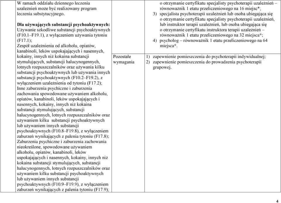 oraz używania kilku substancji psychoaktywnych lub używania innych substancji psychoaktywnych (F10.2 F19.2), z wyłączeniem uzależnienia od tytoniu (F17.