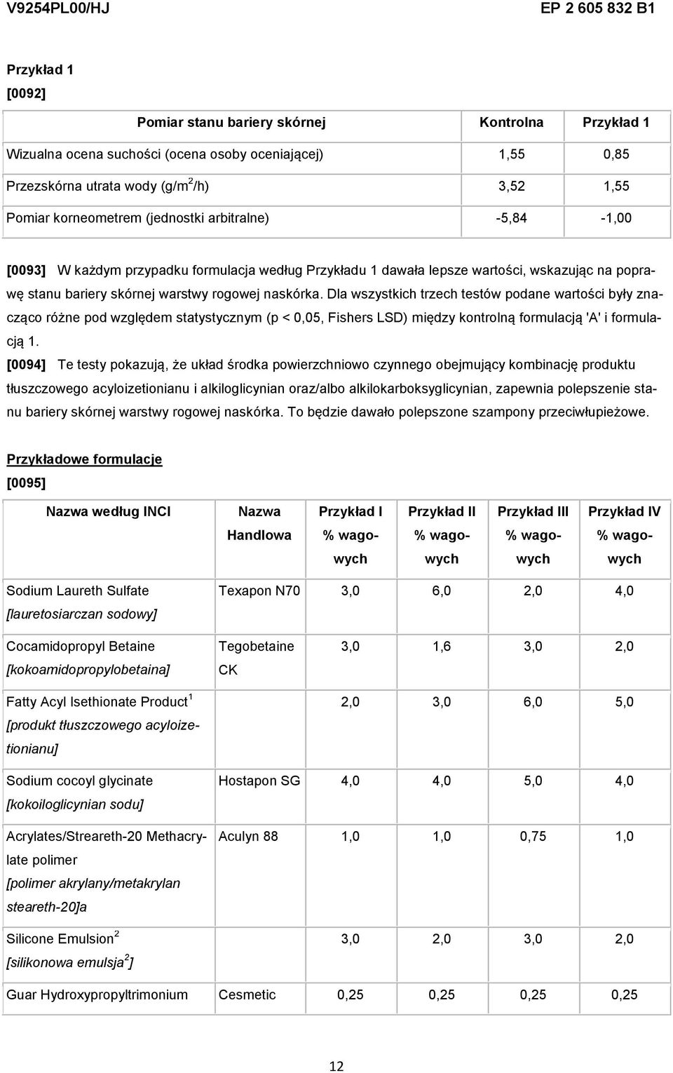 Dla wszystkich trzech testów podane wartości były znacząco różne pod względem statystycznym (p < 0,05, Fishers LSD) między kontrolną formulacją 'A' i formulacją 1.