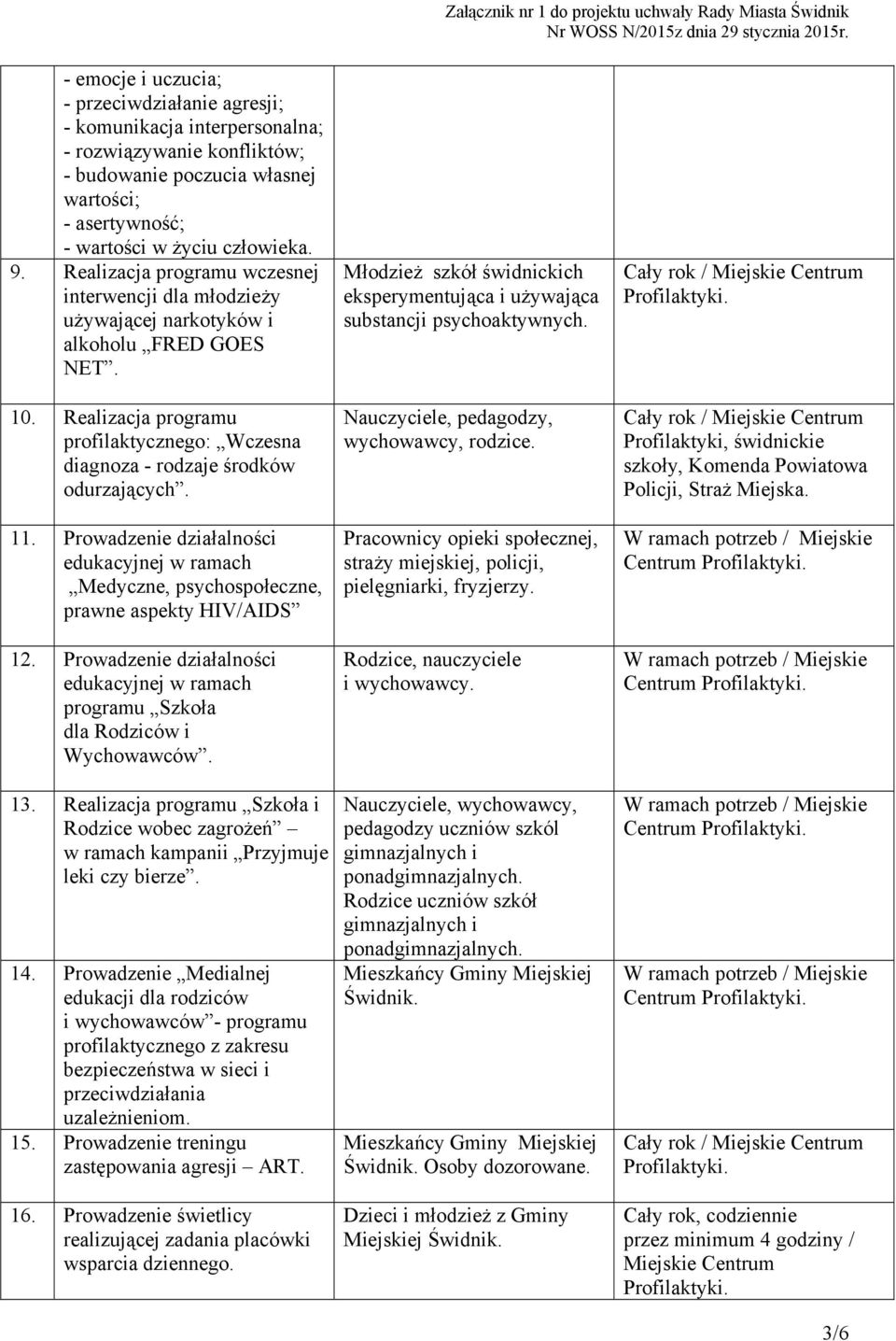 Prowadzenie działalności edukacyjnej w ramach Medyczne, psychospołeczne, prawne aspekty HIV/AIDS 12. Prowadzenie działalności edukacyjnej w ramach programu Szkoła dla Rodziców i Wychowawców. 13.