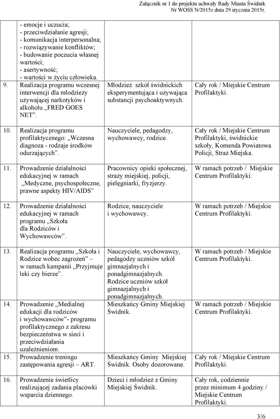 Prowadzenie działalności edukacyjnej w ramach Medyczne, psychospołeczne, prawne aspekty HIV/AIDS 12. Prowadzenie działalności edukacyjnej w ramach programu Szkoła dla Rodziców i Wychowawców. 13.