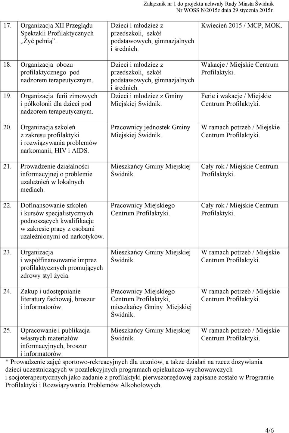 Prowadzenie działalności informacyjnej o problemie uzależnień w lokalnych mediach. 22.