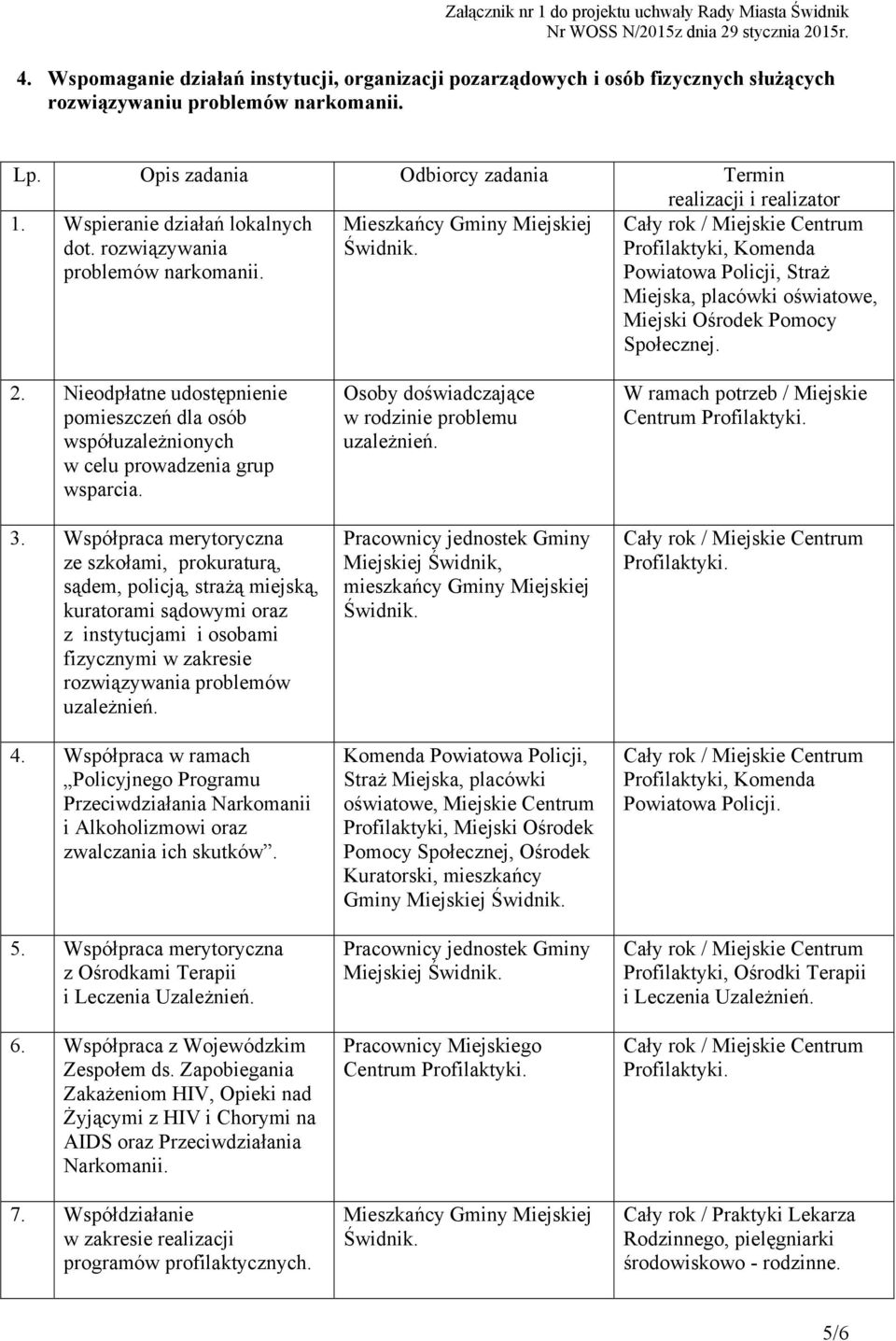 Nieodpłatne udostępnienie pomieszczeń dla osób współuzależnionych w celu prowadzenia grup wsparcia. 3.