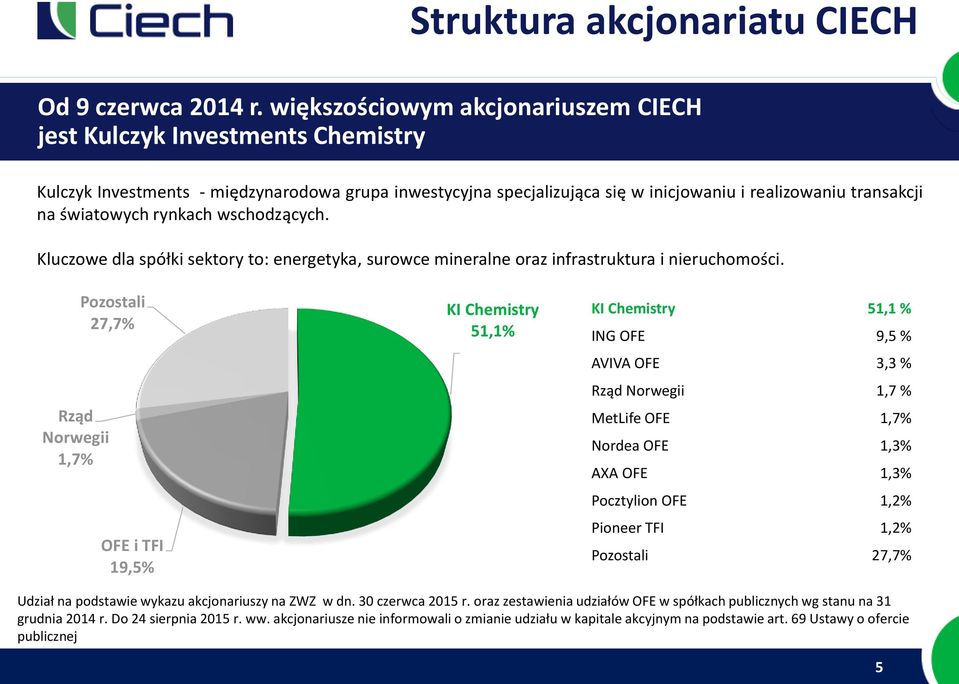 rynkach wschodzących. Kluczowe dla spółki sektory to: energetyka, surowce mineralne oraz infrastruktura i nieruchomości.