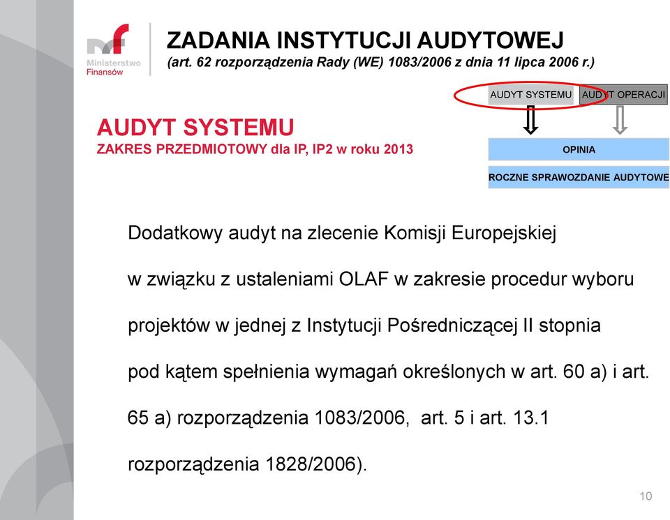 jednej z Instytucji Pośredniczącej II stopnia pod kątem spełnienia wymagań określonych