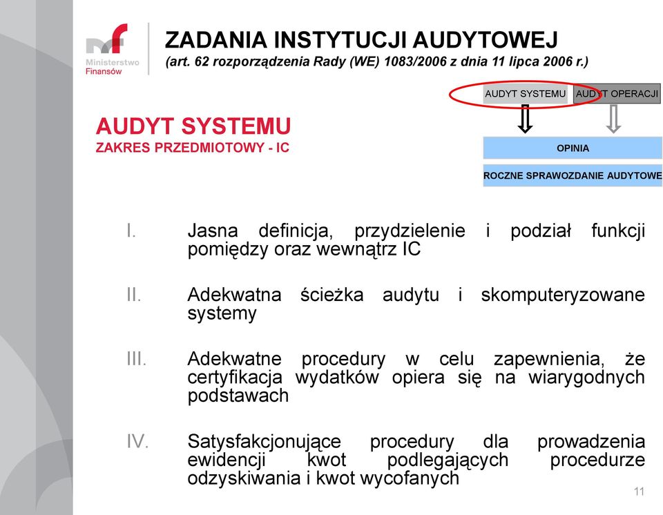 Adekwatna ścieżka audytu i skomputeryzowane systemy III.