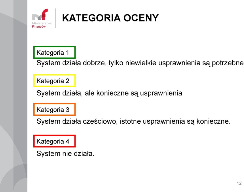 ale konieczne są usprawnienia Kategoria 3 System działa