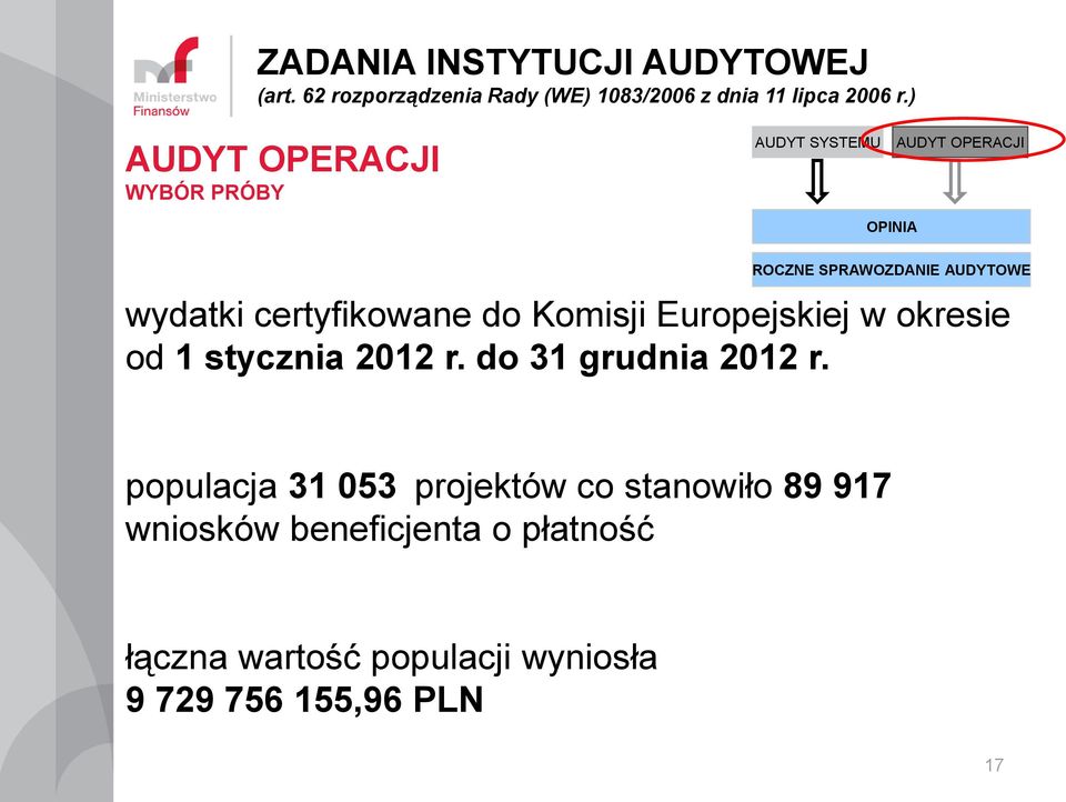 populacja 31 053 projektów co stanowiło 89 917 wniosków