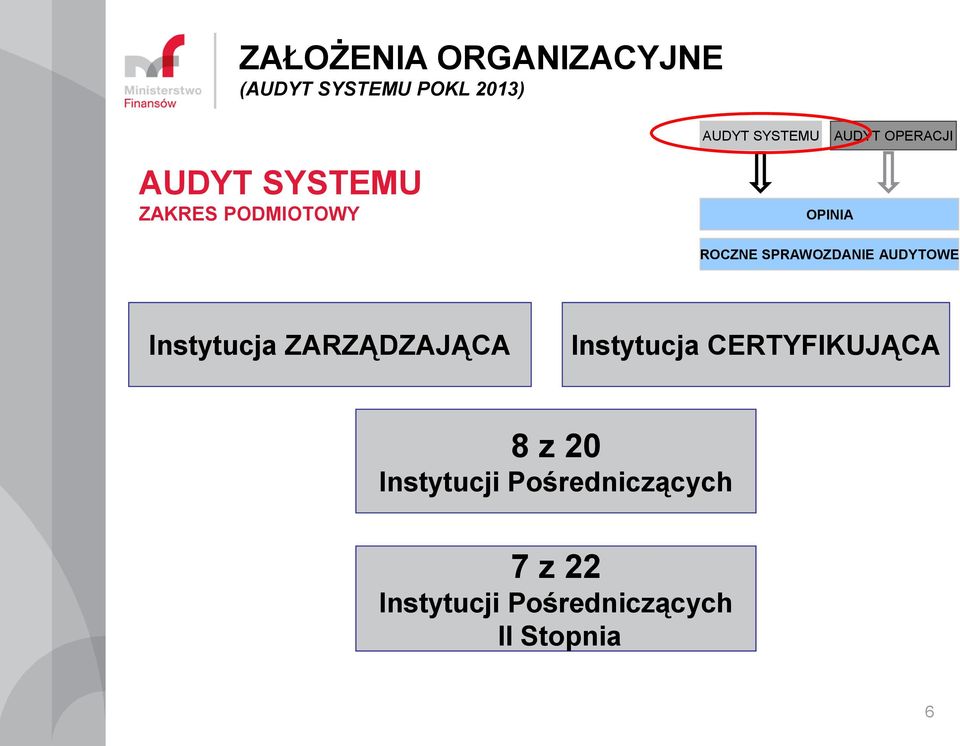 CERTYFIKUJĄCA 8 z 20 Instytucji