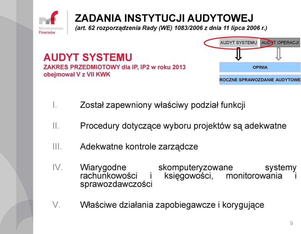 Procedury dotyczące wyboru projektów są adekwatne Adekwatne kontrole zarządcze IV.