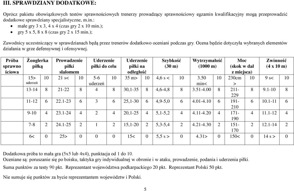 Ocena będzie dotyczyła wybranych elementów działania w grze defensywnej i ofensywnej.