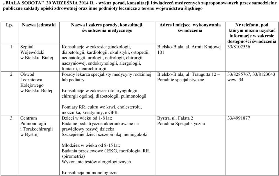 Nazwa jednostki Nazwa i zakres porady, konsultacji, świadczenia medycznego 1. Szpital Wojewódzki w Bielsku Białej 2.