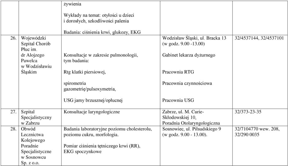 00-13.00) Gabinet lekarza dyżurnego Pracownia RTG 32/4537144, 32/4537101 spirometria gazometrię/pulsoxymetria, Pracownia czynnościowa USG jamy brzusznej/opłucnej Pracownia USG 27.