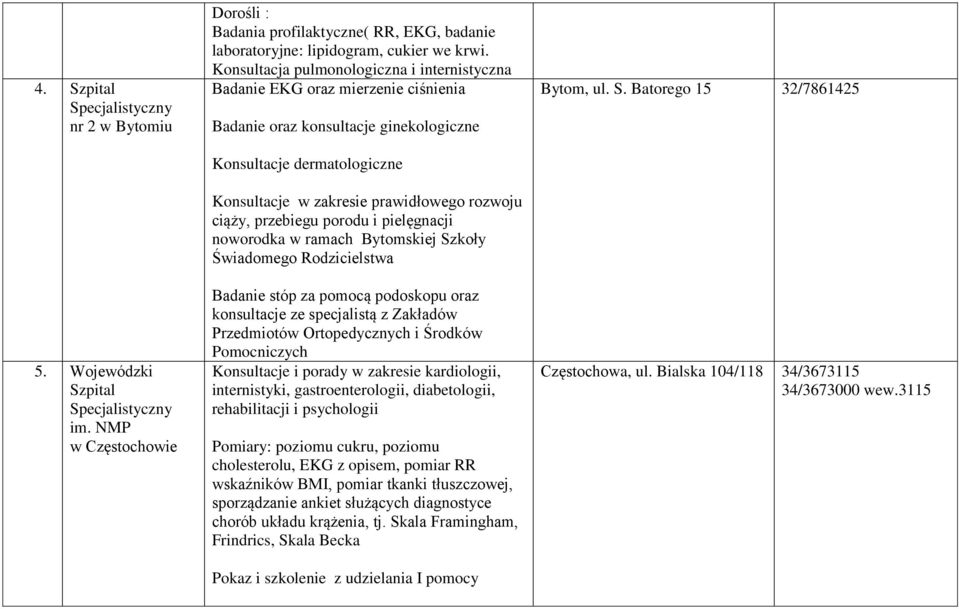 ciąży, przebiegu porodu i pielęgnacji noworodka w ramach Bytomskiej Szkoły Świadomego Rodzicielstwa Badanie stóp za pomocą podoskopu oraz konsultacje ze specjalistą z Zakładów Przedmiotów