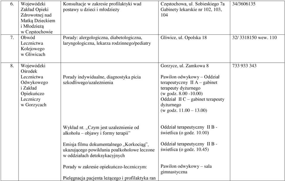 Częstochowa, ul. Sobieskiego 7a Gabinety lekarskie nr 102, 103, 104 34/3606135 Gliwice, ul. Opolska 18 32/ 3318150 wew. 110 8.