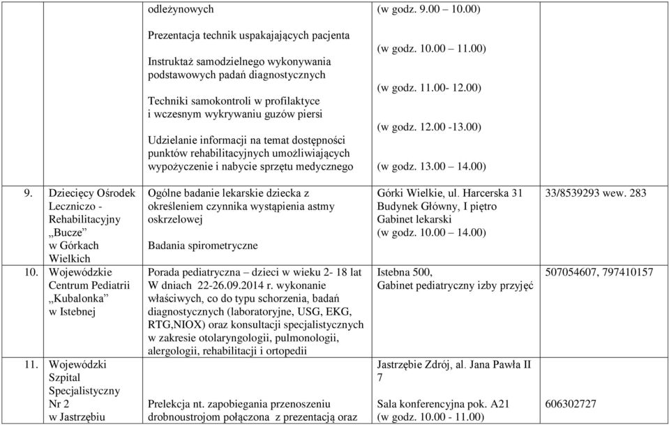 Udzielanie informacji na temat dostępności punktów rehabilitacyjnych umożliwiających wypożyczenie i nabycie sprzętu medycznego (w godz. 10.00 11.00) (w godz. 11.00-12.00) (w godz. 12.00-13.