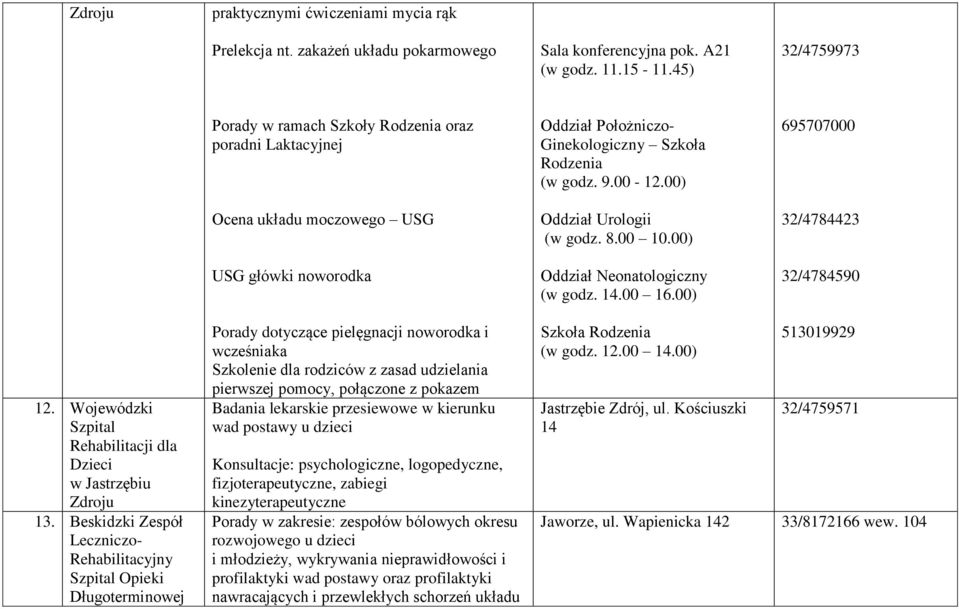 00) Oddział Urologii (w godz. 8.00 10.00) Oddział Neonatologiczny (w godz. 14.00 16.00) 695707000 32/4784423 32/4784590 12. Wojewódzki Szpital Rehabilitacji dla Dzieci w Jastrzębiu Zdroju 13.